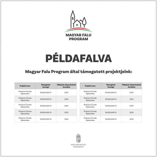 Magyar Falu Program támogatói fal